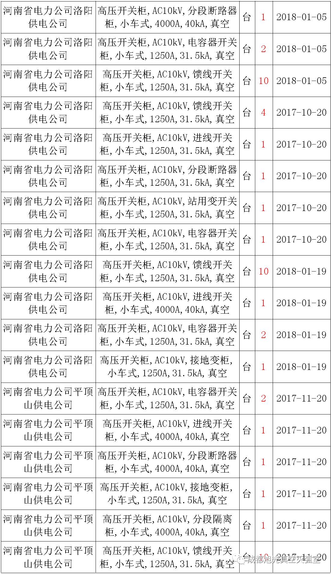 17年來國(guó)家電網(wǎng)第二次35kV開關(guān)柜 10kV開關(guān)柜1輸變電工程第四高壓斷路器誤動(dòng)原因及處理