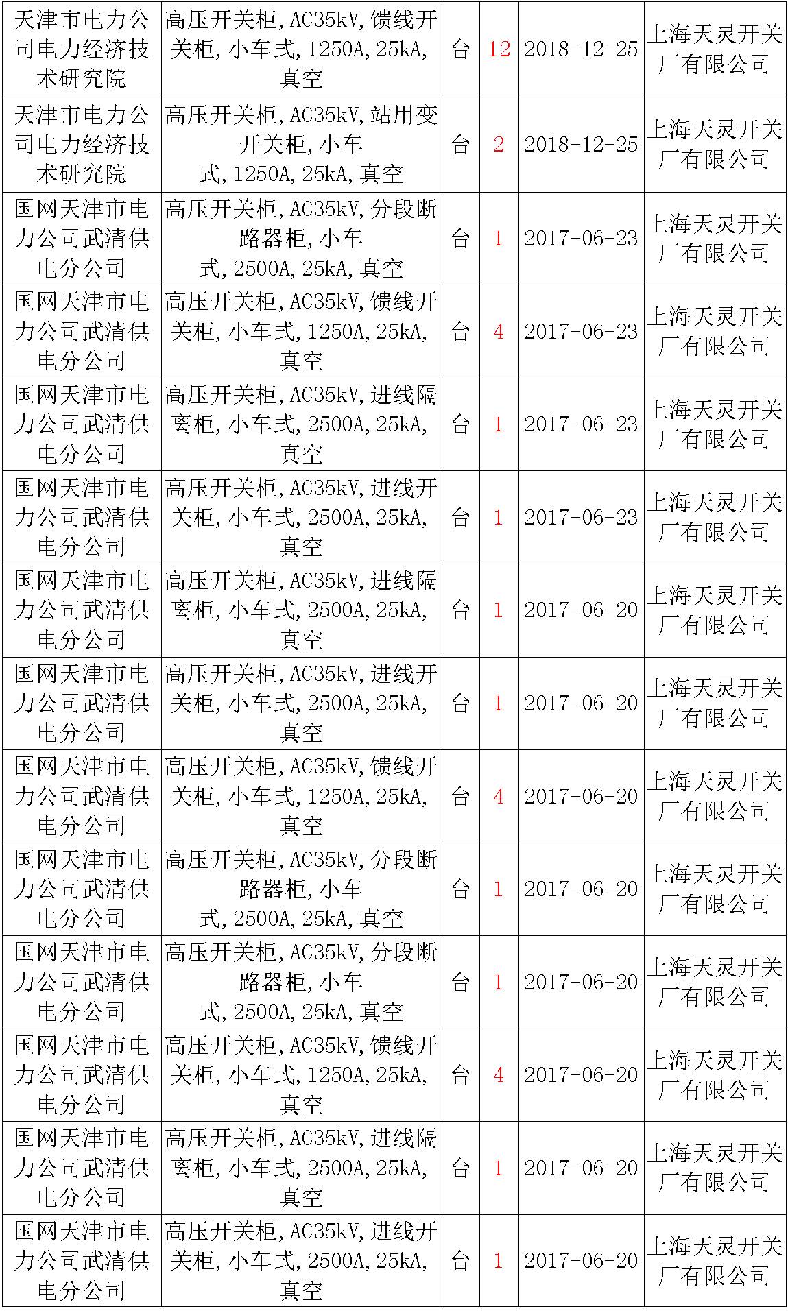 17年來國(guó)家電網(wǎng)第二次35kV開關(guān)柜 10kV開關(guān)柜1輸變電工程第四高壓斷路器誤動(dòng)原因及處理