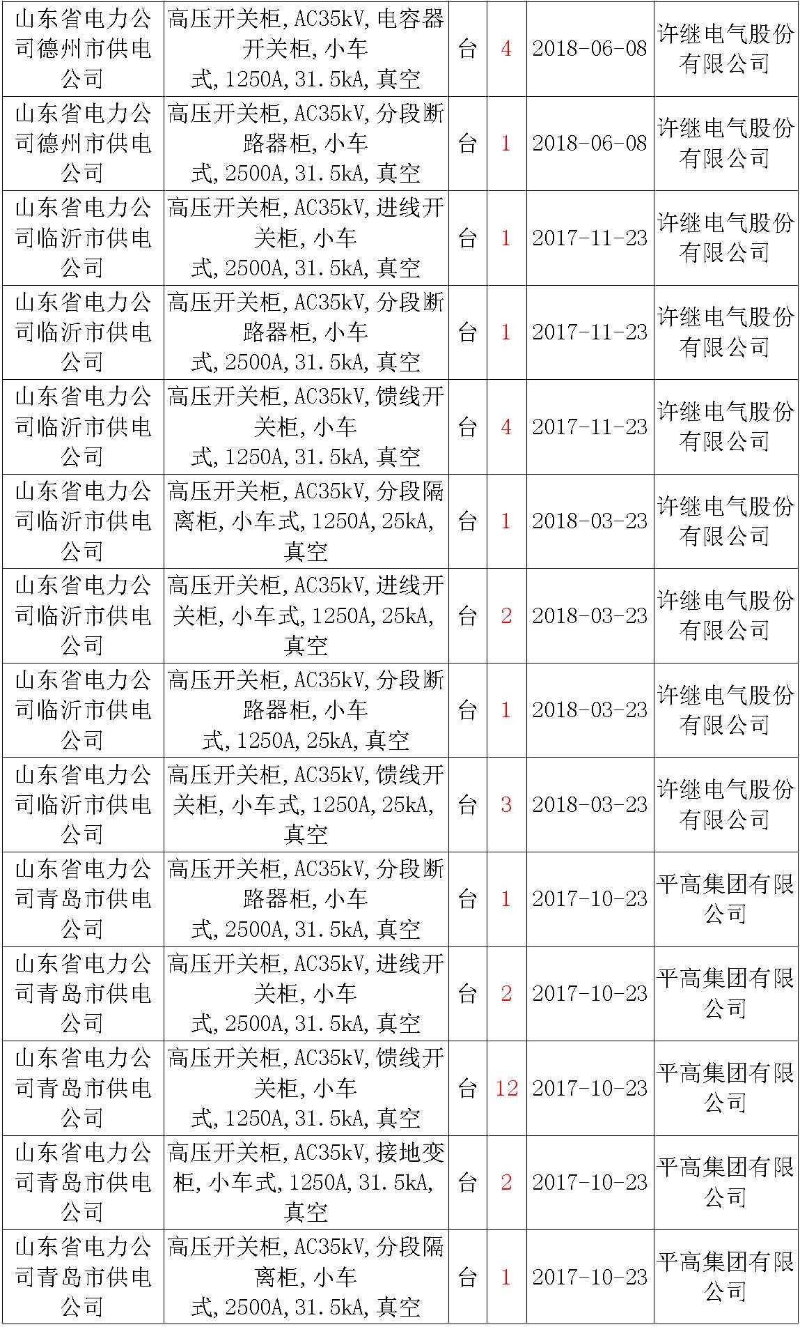 17年來國(guó)家電網(wǎng)第二次35kV開關(guān)柜 10kV開關(guān)柜1輸變電工程第四高壓斷路器誤動(dòng)原因及處理