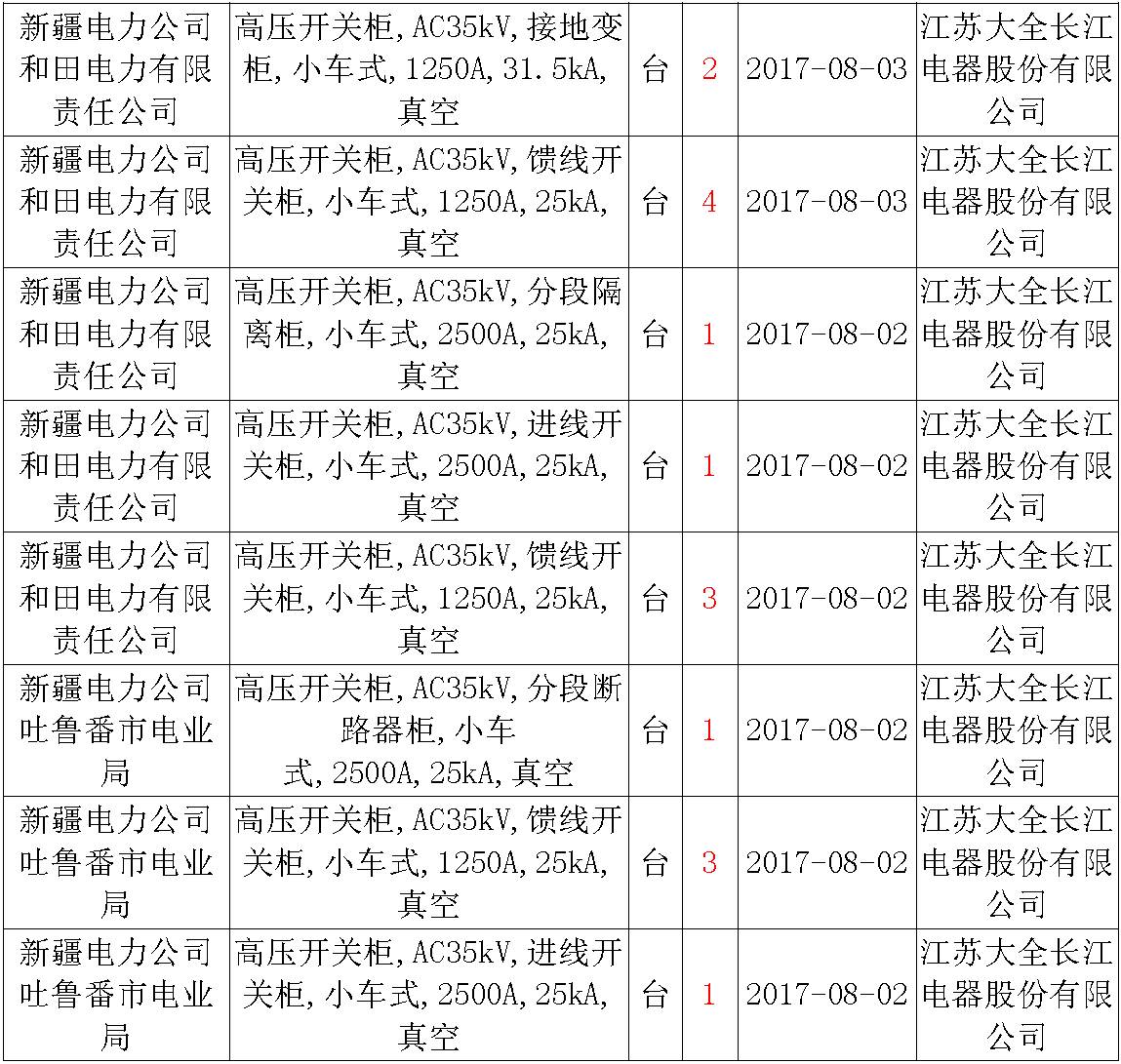 17年來國(guó)家電網(wǎng)第二次35kV開關(guān)柜 10kV開關(guān)柜1輸變電工程第四高壓斷路器誤動(dòng)原因及處理