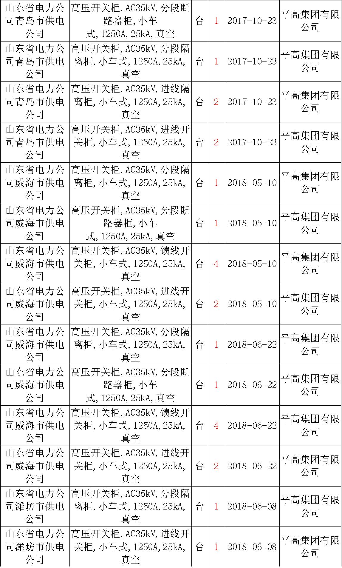 17年來國(guó)家電網(wǎng)第二次35kV開關(guān)柜 10kV開關(guān)柜1輸變電工程第四高壓斷路器誤動(dòng)原因及處理