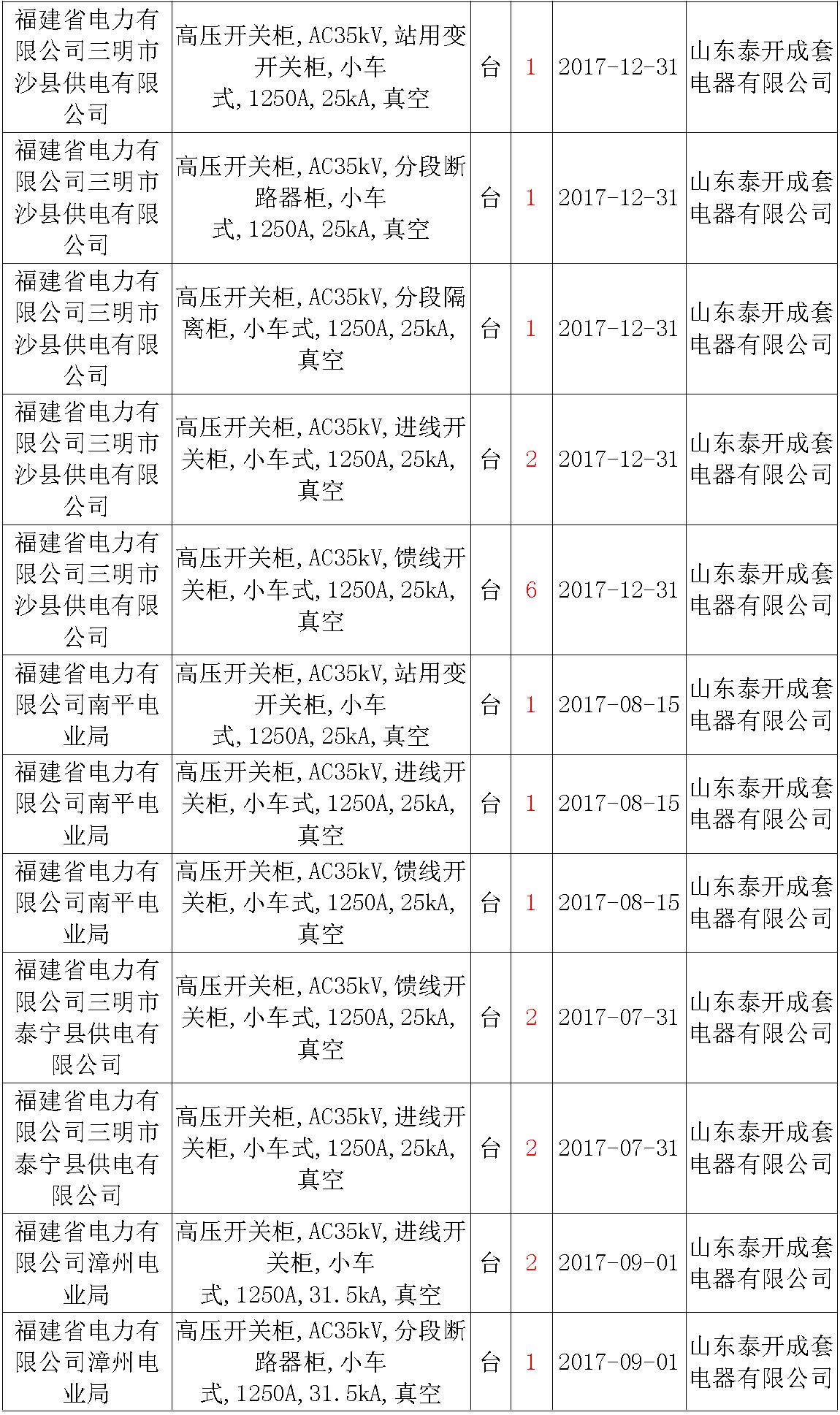 17年來國(guó)家電網(wǎng)第二次35kV開關(guān)柜 10kV開關(guān)柜1輸變電工程第四高壓斷路器誤動(dòng)原因及處理