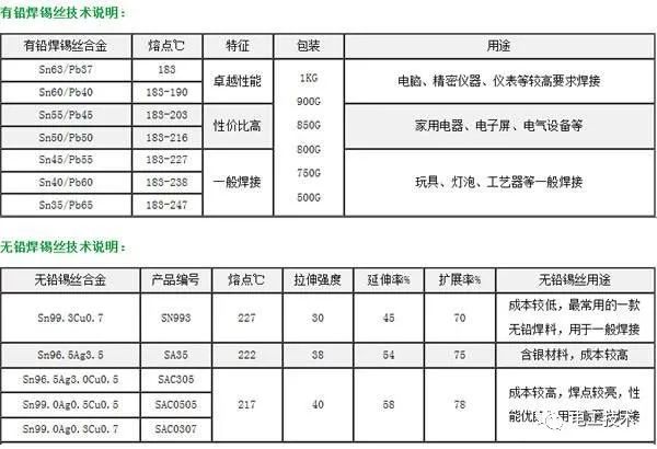 較直截了當(dāng)?shù)呐潆娤浣泳€圖解釋，零基礎(chǔ)還是學(xué)吧！你學(xué)會(huì)了嗎？