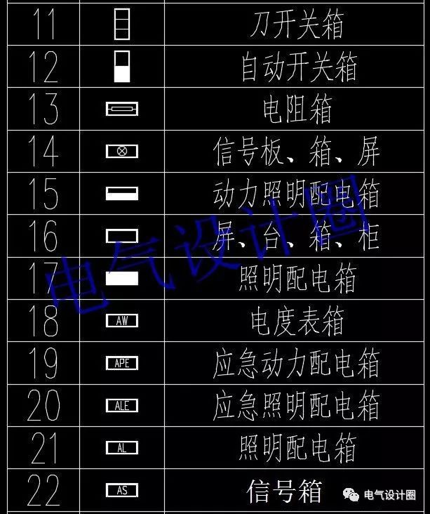 如何閱讀電路圖？高級電氣工程師:首先，我們應(yīng)該知道這些60 配電箱的傳說