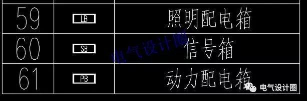 如何閱讀電路圖？高級電氣工程師:首先，我們應(yīng)該知道這些60 配電箱的傳說