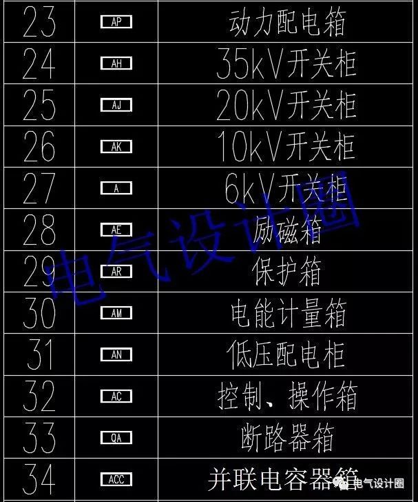 如何閱讀電路圖？高級電氣工程師:首先，我們應(yīng)該知道這些60 配電箱的傳說