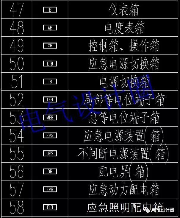 如何閱讀電路圖？高級電氣工程師:首先，我們應(yīng)該知道這些60 配電箱的傳說