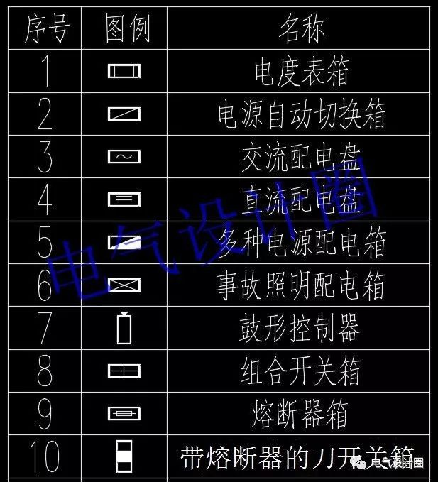 如何閱讀電路圖？高級電氣工程師:首先，我們應(yīng)該知道這些60 配電箱的傳說
