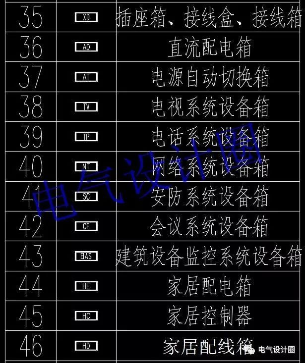 如何閱讀電路圖？高級電氣工程師:首先，我們應(yīng)該知道這些60 配電箱的傳說