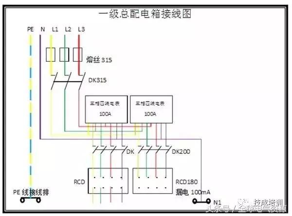 級別1、2和3 配電箱之間有什么區別嗎？