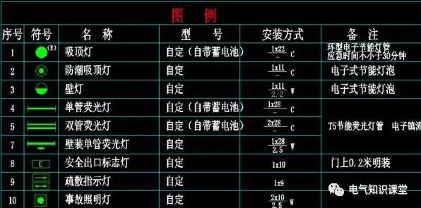 配電箱系統圖中的字母是什么意思？教你如何閱讀配電箱系統圖！