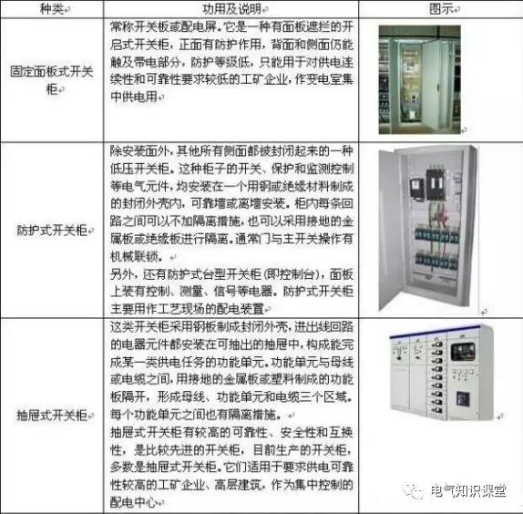 配電箱系統圖中的字母是什么意思？教你如何閱讀配電箱系統圖！