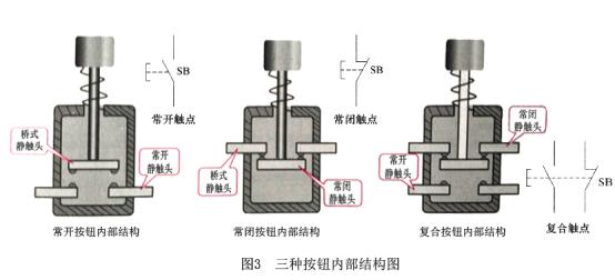 配電箱按鈕，閱讀這篇文章，你會更好地了解它。